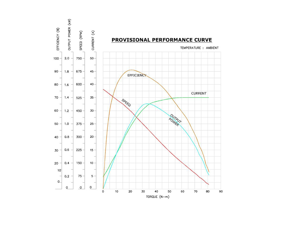 2w_performance_curve